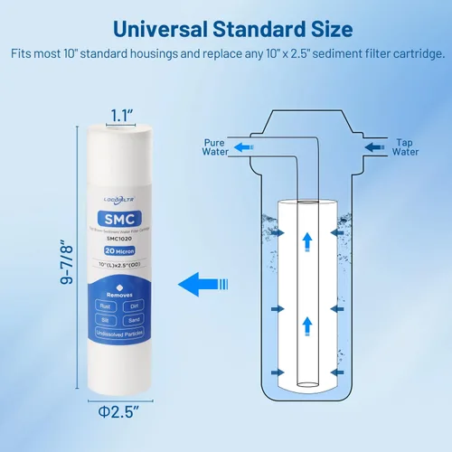 Vista 8 de Cartucho de repuesto para filtro de agua de 10 x 2.5 pulgadas, polipropileno de 20 micras y filtro de sedimento plisado de 20 micrones, paquete de 12
