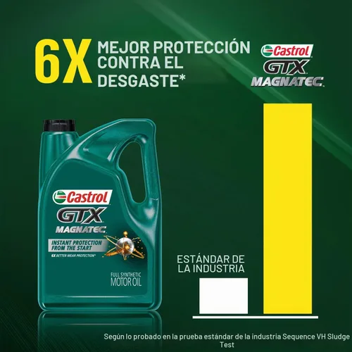 Vista 3 de Castrol GTX MAGNATEC 5W-30 Aceite de motor sintético completo, 5 cuartos de galón