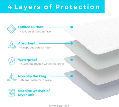 Vista 3 de Linenspa - Protector de sábana impermeable antideslizante con capa de relleno muy absorbente y funda de mezcla de algodón suave