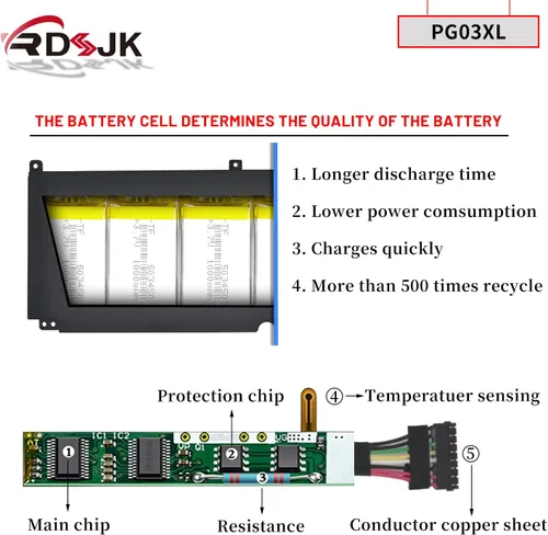 Vista 4 de PG03XL - Batería para portátil HP Pavilion Gaming 15-DK 15-dk0020TX 15-dk0021TX 15-EC 15-ec0000 15-ec1011ns OMEN 5X FPC52 Series PGO3XL HSTNN-OB1I