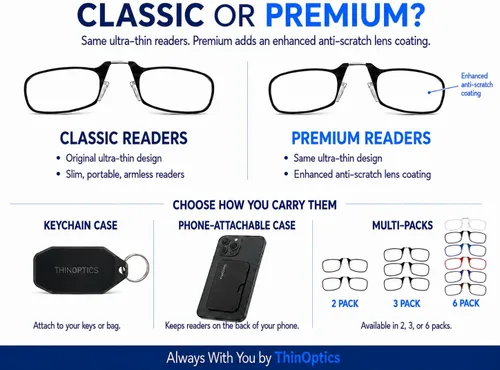 Vista 6 de Always With You by ThinOptics Classic Reading Glasses + Case that Sticks to Your Phone - Ultra-Thin Armless Pocket Readers