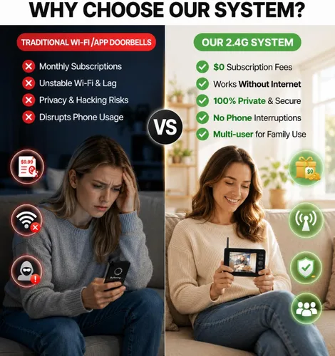 Vista 7 de TKMARS Timbre de puerta inalámbrico sin suscripción, activación bidireccional e intercomunicador, IPX65 impermeable, video 1080P, pantalla de 4.3