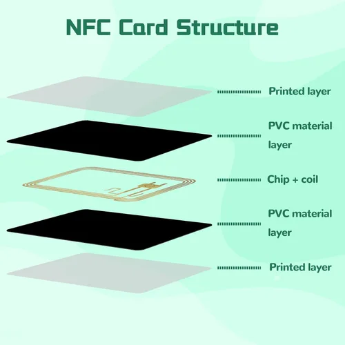 Vista 3 de 10 tarjetas NFC NTAG215 negras NFC NFC215 - Tarjeta NFC programable, reescribible, memoria de 504 bytes, compatible con teléfonos y dispositivos