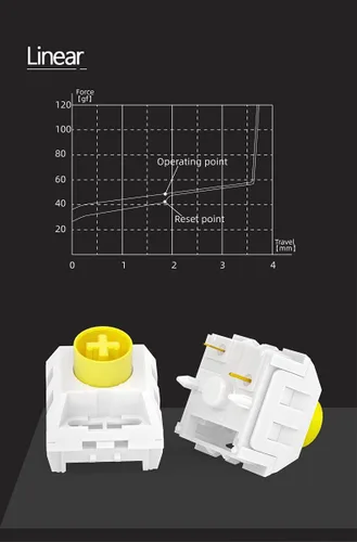 Vista 3 de KPREPUBLIC Kailh Fried Egg V2 Switch RGB SMD Lineal 2.12 oz Interruptores para teclado mecánico mx vástago 5pin pom autolubricante amarillo
