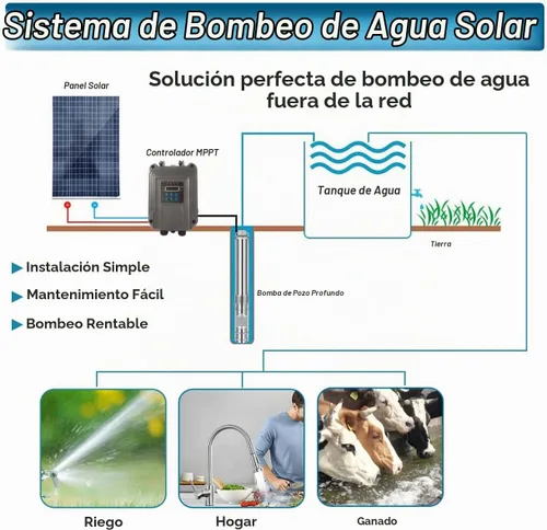 Vista 6 de Bomba de agua solar, bomba sumergible de pozo profundo de CC, bomba de pozo profundo de acero inoxidable de 3 pulgadas con cable de alimentación