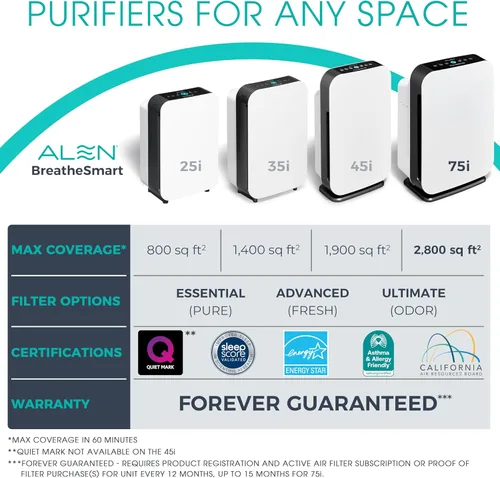 Vista 8 de Alen Purificador de aire BreatheSmart 75i HEPA con filtro Fresh + carbón para habitaciones grandes de hasta 2800 pies cuadrados - para sala de estar