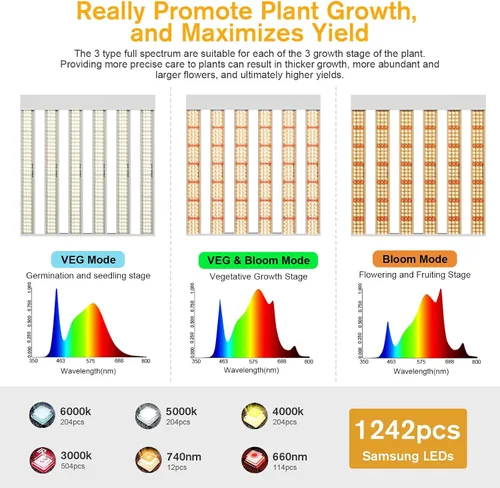 Vista 2 de 2024 Nuevo SPF2000 PRO Luz LED de 200W para Cultivo 3x3 pies de Cobertura con Temporizador y Atenuador para Plantas de Interior en Fase Vegetativa