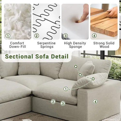 Vista 4 de Cloud Sofá Seccional Modular, Sofá de 2 Asientos con Relleno de Plumón 78.6" Sofá Minimalista, Funda Lavable y Reemplazable Sofás para Sala