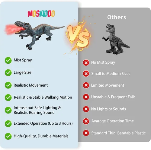 Vista 5 de Juguetes de dinosaurio a control remoto para niños de 3-5, 5-7, 8-12, 10-12, juguete electrónico RC T Rex Dino robot para niños, los mejores regalos