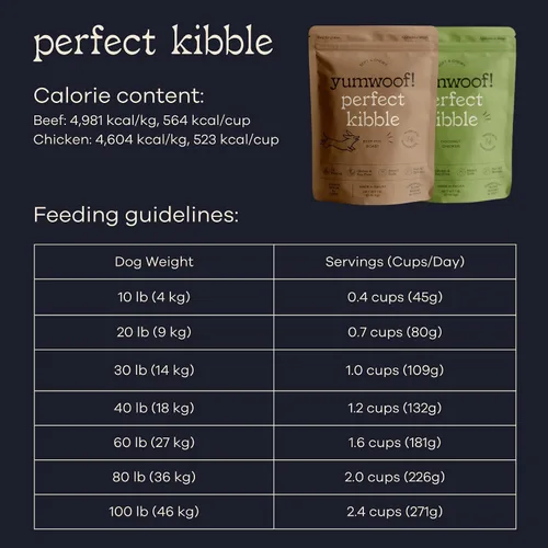 Vista 8 de Yumwoof Perfect Kibble - Alimento para perros secado al aire sin OMG Mejora las alergias y la digestión con aceite de coco orgánico, MCT
