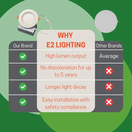 Vista 6 de E2 Lighting Luz LED empotrable de 4 pulgadas, retrofit LED empotrable de 4 pulgadas, 9W regulable delgado LED Downlight, 3CCT sintonizable