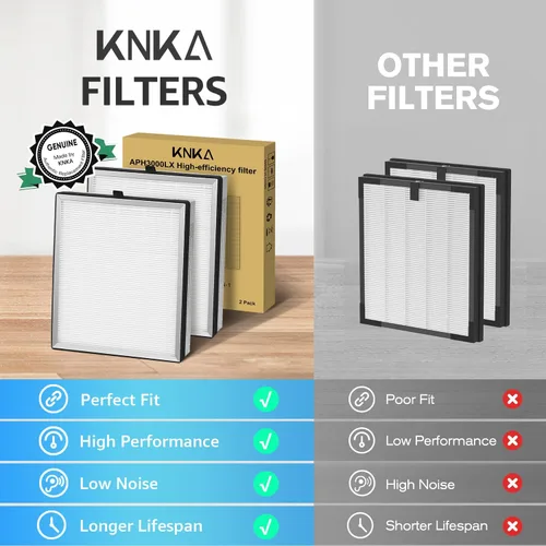 Vista 5 de KNKA APH3000LX - Filtro de repuesto para purificador de aire, compatible con el modo de suspensión HEPA. Filtración de aire de alta eficiencia