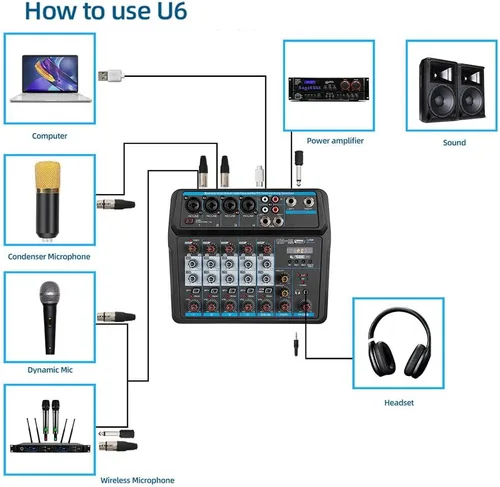 Vista 7 de Mezclador de audio, consola de mezcla de sonido, mezclador profesional, mezcla de potencia, USB para grabación/DJ/karaoke/escenario y estudio