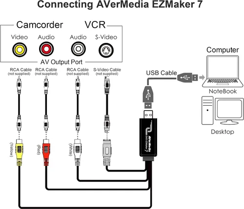 Vista 4 de AVerMedia EZMaker 7, tarjeta de captura de video USB, grabadora analógica a digital, compuesto RCA, VHS a DVD, S-Video, compatible con Windows 11