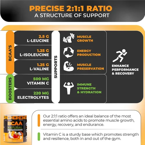 Vista 4 de Nutrology BCAA Natural - Polvo BCAA a base de plantas, sabor a coco naranja, relación optimizada 2:1:1 aminoácidos en polvo para antes