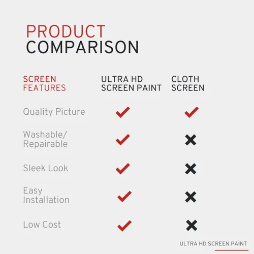 Vista 5 de Pintura para monitor de proyector, de alta definición, 4 k, ultra blanco, de 1 cuarto de galón.