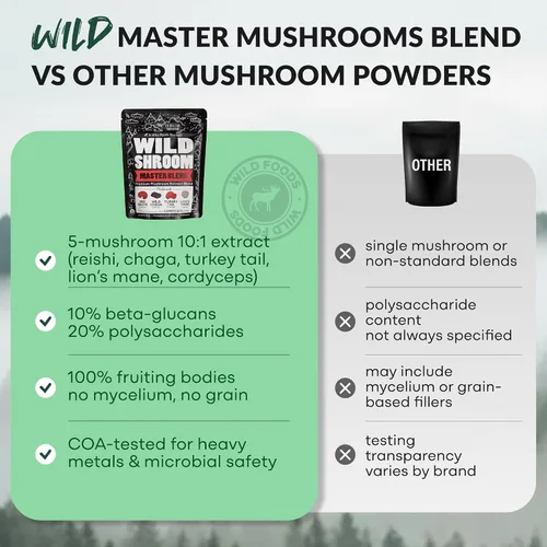 Vista 7 de Wild Foods Mezcla de hongos salvajes Reishi, Chaga, Cordyceps, cola de pavo y melena de león - Paquete de 4 onzas - Reductor de estrés adaptogénico