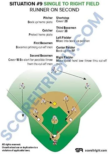 Vista 3 de Score It Right Guía de situación de béisbol - Guía de campo situacional premium para entrenadores, jugadores, padres - Guía detallada del campo