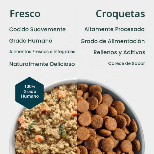 Vista 8 de JustFoodForDogs Pantry Fresh - Alimento húmedo para perros, comida completa o comida para perros, receta de comida para perros de grado humano