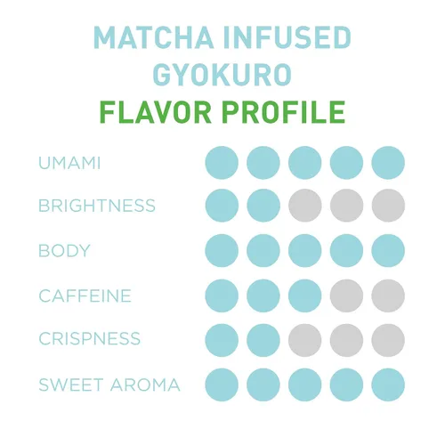 Vista 3 de Aiya Gyokuro orgánico con infusión de matcha Té verde matcha ceremonial orgánico, gyokuro orgánico 10