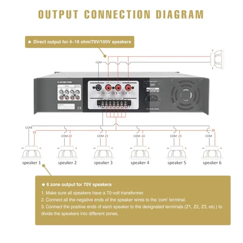 Vista 5 de Sound Town 70V/100V amplificador de potencia comercial (PAC360-6)