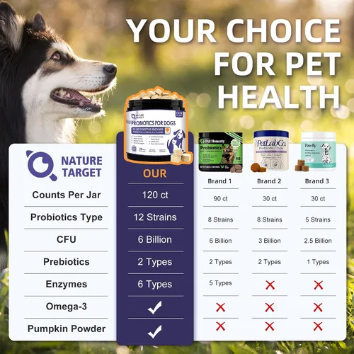 Vista 7 de NATURE TARGET Probióticos para perros, 6 mil millones de probióticos para perros con prebióticos y enzimas para la salud digestiva e intestinal
