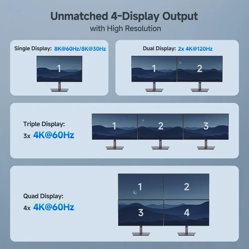 Vista 6 de Cable Matters Adaptador USB C MST de pantalla cuádruple 4K, HDMI/DP de doble función Windows Only, 4x 4K@60Hz, 140W Charging, USB C Hub Dual