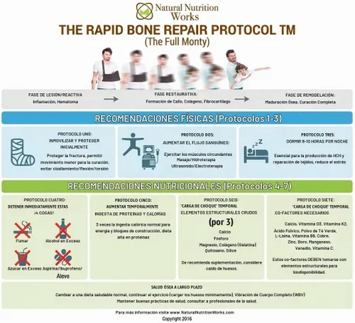 Vista 7 de Rapid Bone Aid - Suplemento en polvo y protocolo de fractura EBook (vainilla)
