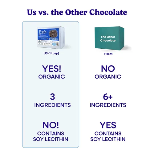 Vista 5 de Pascha Mini chispas de chocolate semidulce orgánico a granel para hornear, 55% de cacao, sin alérgenos, sin OMG, veganas y de comercio justo, 10