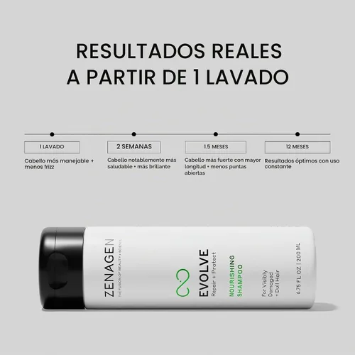 Vista 2 de Zenagen Evolve - Tratamiento de champú acelerador profesional