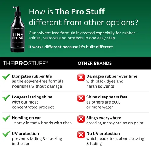 Vista 4 de The Pro Stuff® Tire Shine - Abrillantador de neumáticos satinado para acabado negro profundo Sin salpicaduras, secado rápido, sin disolventes