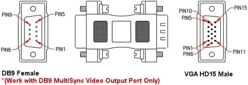 Vista 5 de DB9 hembra a HD15 VGA macho adaptador de video para monitores multisincronización vintage - Adaptador pasivo de clavija, señal de video solamente