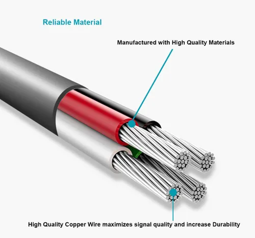 Vista 4 de MaxLLTo Cable USB 2.0 tipo A a Mini B para videocámara Sony HDR-SR1 / HDR-SR1E / HDR-SR5 / HDR-SR5C / HDR-SR5E / HDR-SR7 / HDR-SR7E