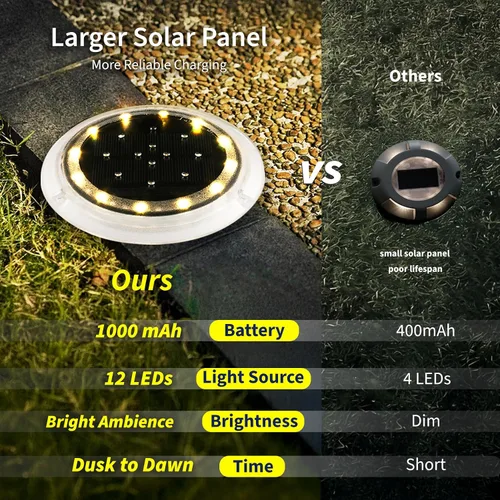 Vista 3 de SHONELIGHTING Luces Solares para Muelle, Disco LED Súper Brillante para Exteriores, Impermeables, Antideslizantes y Antitropiezos, Perfil Bajo
