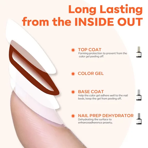 Vista 7 de modelones Gel Base Top Coat Set 3 Pcs with 3-in-One Nail Dehydrator & Primer Nourishing Acid Free Dehydrator Nail Prep Kit for Gel Nail Polish