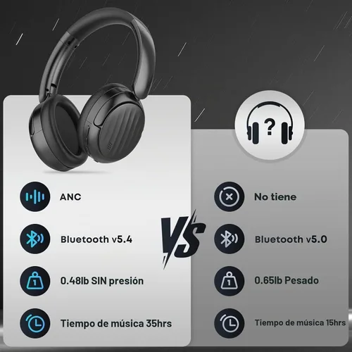 Vista 6 de Auriculares Bluetooth, auriculares híbridos con cancelación activa de ruido