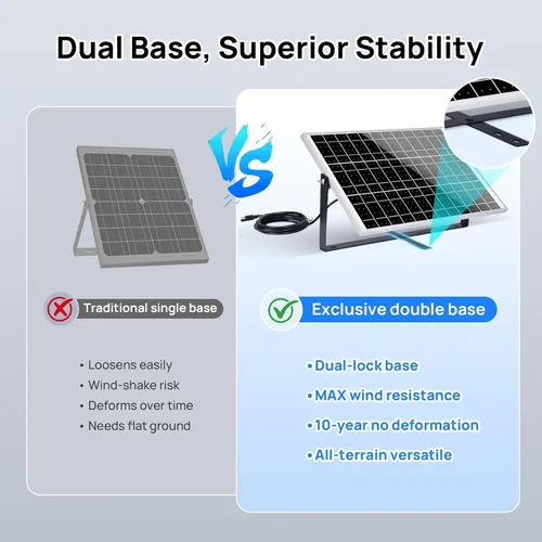 Vista 2 de ECO-WORTHY Panel solar de 10, 20, 30, 50 watts para cargar baterías de 12 voltios.