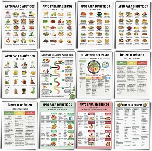 Vista 19 de Sinload 12 piezas de póster de dieta de alimentos para reflujo ácido, lista de dieta para ERGE, alimentos bajos en ácido, lista de compras