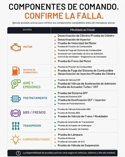 Vista 4 de ANCEL V6HD - Escáner de camión resistente con pruebas bidireccionales, regen DPF, DEF/SCR, codificación de inyector, corte de cilindro, reinicio