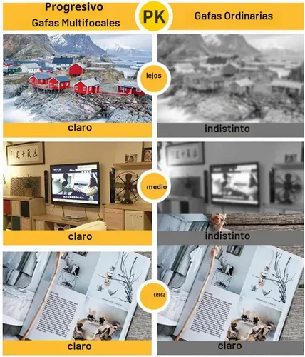 Vista 3 de COTIA Gafas de lectura de transición fotocrómicas progresivas multienfoque lector para hombres/mujeres gafas redondas clásicas Negro