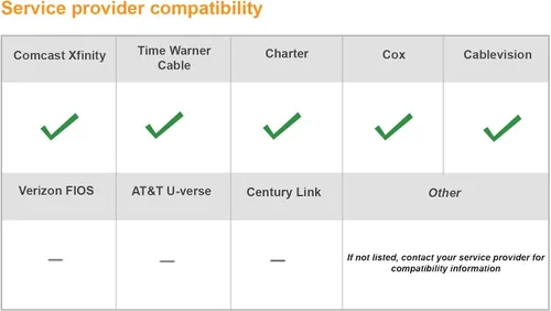 Vista 6 de NETGEAR N450-100NAS (8x4) WiFi DOCSIS 3.0 Cable Modem Router (N450) Certificado para Xfinity de Comcast, Spectrum, Cox, Cablevision y más