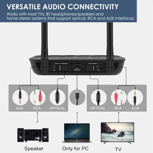 Vista 7 de SIMOLIO Receptor transmisor Bluetooth para TV, adaptador de baja latencia aptX 2-in-1 Wireless Audio Adapter Connects 2 Headphones, with aptX HD