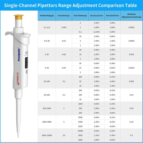 Vista 9 de FOUR E'S SCIENTIFIC Pipeta de 0.1-2μL, pipeta profesional de un solo canal ligero de alta precisión ajustable volumen variable micro pipeta
