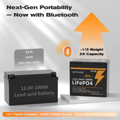 Vista 4 de Mini LiFePO4 - Batería de litio de 12 V 100 Ah con Bluetooth, BMS inteligente, más de 15000 ciclos profundos, 20.9 libras, ligera, diseño compacto