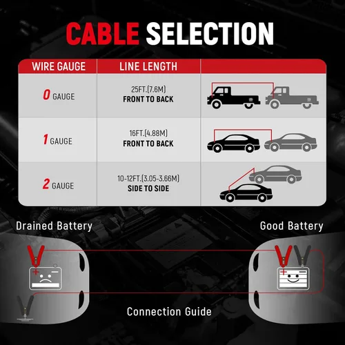 Vista 9 de TOPDC Cables de puente resistentes de 1000 amperios para batería de automóvil, cables resistentes para camiones diesel, kit de cables de puente