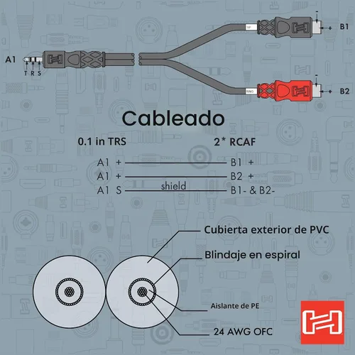 Vista 5 de Hosa YRA-154 0.1 in TRS a doble cable estéreo RCAF, 6 pulgadas