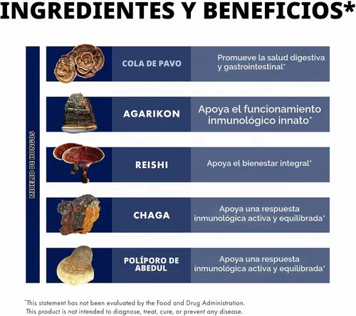 Vista 6 de Host Defense MycoShield - Spray para garganta, menta, 1 onza líquida