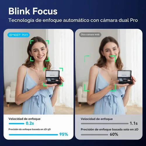Vista 7 de EMEET PIXY Cámara PTZ con doble cámara 4K y control remoto