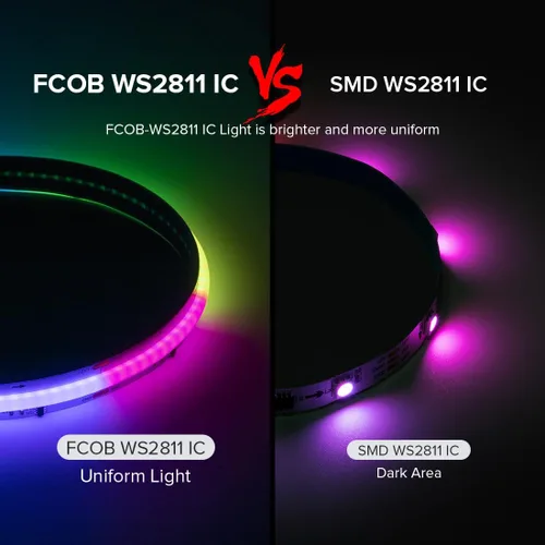 Vista 2 de WS2811 Smart IC RGB COB LED Tira de 16.4 pies, 12 V, flexible de alta densidad, uniforme, persecución de mazorca, tiras direccionables