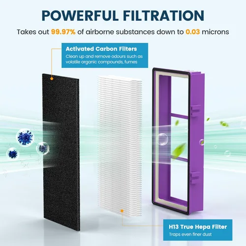 Vista 2 de Colorfullfe Performance Plus - Filtro para filtro Holmes AER1, repuesto HAPF300AP-U4, 4 filtros y 8 filtros de carbono